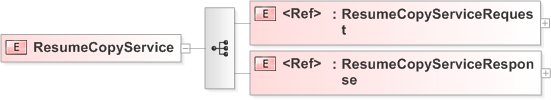 XSD Diagram of ResumeCopyService