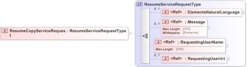 XSD Diagram of ResumeCopyServiceRequest