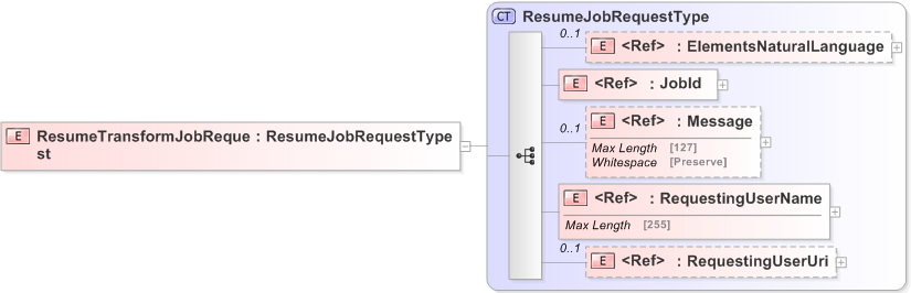 XSD Diagram of ResumeTransformJobRequest