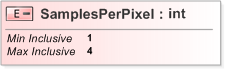 XSD Diagram of SamplesPerPixel