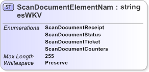 XSD Diagram of ScanDocumentElementNamesWKV