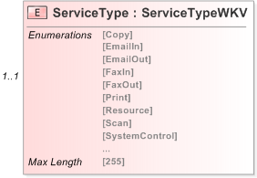 XSD Diagram of ServiceType