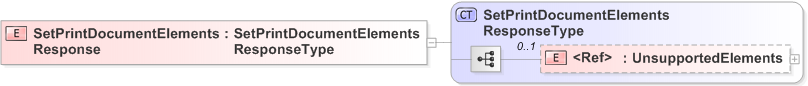 XSD Diagram of SetPrintDocumentElementsResponse