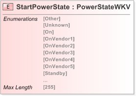 XSD Diagram of StartPowerState