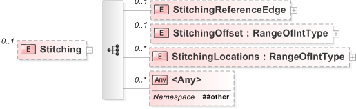 XSD Diagram of Stitching