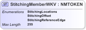 XSD Diagram of StitchingMemberWKV
