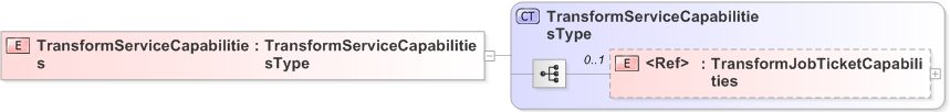 XSD Diagram of TransformServiceCapabilities
