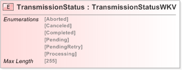 XSD Diagram of TransmissionStatus